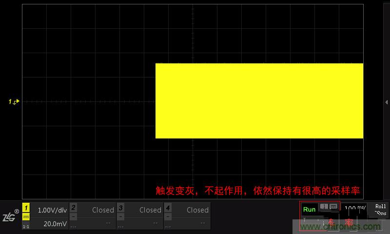 示波器的各種不同的視圖模式到底代表啥意思？