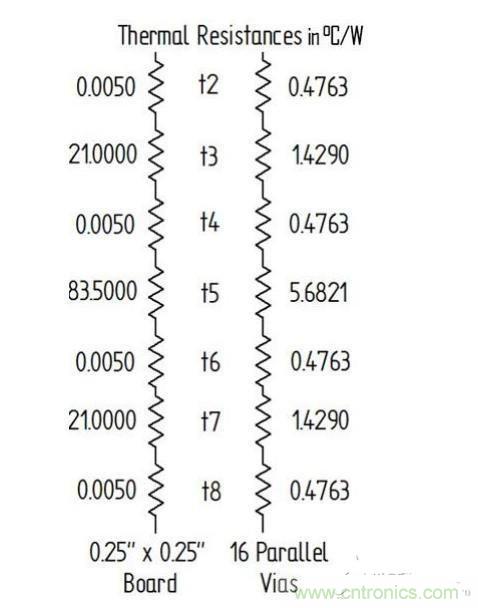 PCB設(shè)計(jì)徹底解決電源散熱問題的契機(jī)在哪？