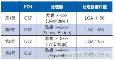 工業(yè)計算機的主板該如何選型？有哪些竅門？