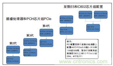 工業(yè)計算機的主板該如何選型？有哪些竅門？