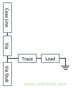 PCB設(shè)計(jì)：使用同軸連接器怎么發(fā)射PCB信號？