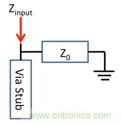 PCB設(shè)計(jì)：使用同軸連接器怎么發(fā)射PCB信號？