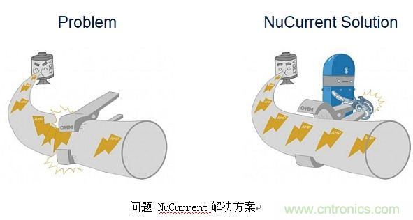 戳進來！設(shè)計無線充電系統(tǒng)的線圈需要考量哪些因素？