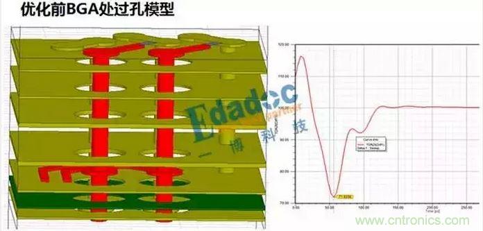 優(yōu)化前過孔模型