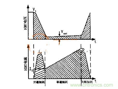 IGBT的電壓、電流波形圖