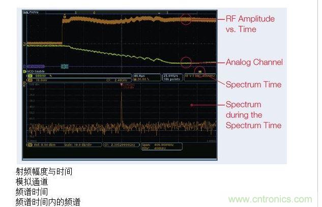 這張圖顯示了MDO提供的時間關(guān)聯(lián)觀察功能，圖中顯示了射頻幅度與時間的關(guān)系軌跡。