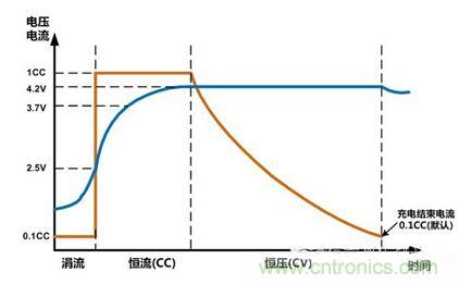 可穿戴有鋰電池助力，效率翻倍！