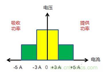 可穿戴有鋰電池助力，效率翻倍！