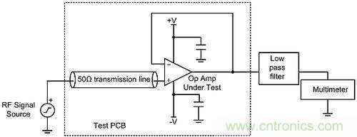 線性電路中，量化射頻干擾如何對其造成影響？