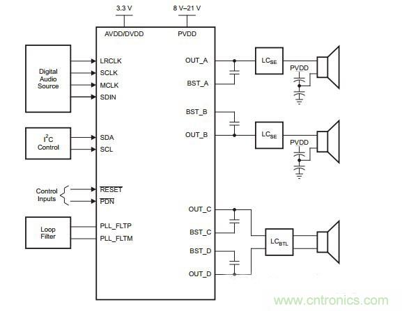 集錦：不容錯(cuò)過的放大器電路設(shè)計(jì)