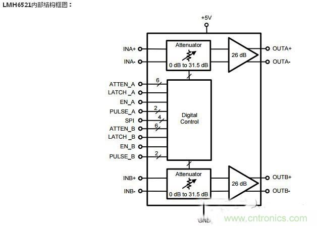 集錦：不容錯(cuò)過的放大器電路設(shè)計(jì)