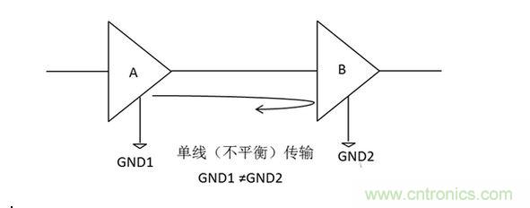 三、為什么要抑制共模信號？