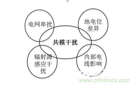 四、共模干擾是如何產(chǎn)生的？