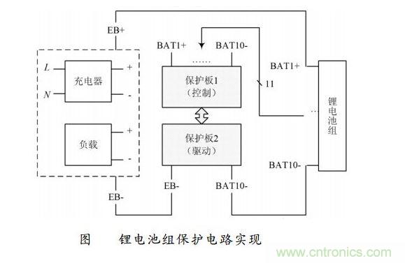 2　電路總體實現(xiàn)方案