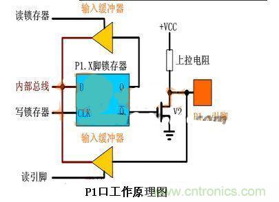 上拉電阻取值偏差