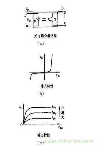 光耦合器結(jié)構(gòu)及輸入、輸出特性