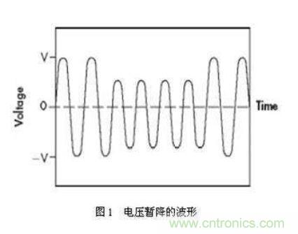 如何解決電壓暫降問題？