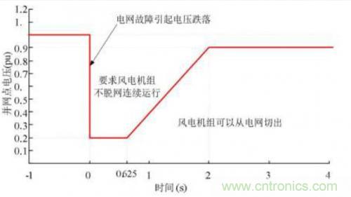 如何解決電壓暫降問題？