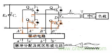 逆變變壓器直流不平衡？原因都在這