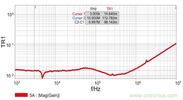 圖7：雙端口阻抗測量結(jié)果顯示 在14mΩ和1.8nH電感時具有平坦響應(yīng)。這個電感值是從10MHz時的112mΩ計(jì)算得到的。