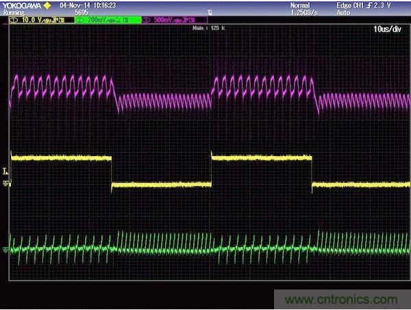 圖2：上軌跡(粉紅)是輸出電壓響應(yīng)，中間軌跡(黃色)是負(fù)載電流，下軌跡(綠色)是電感電流。注意，高頻沒有被濾除，為的是提供不變的控制器響應(yīng)。