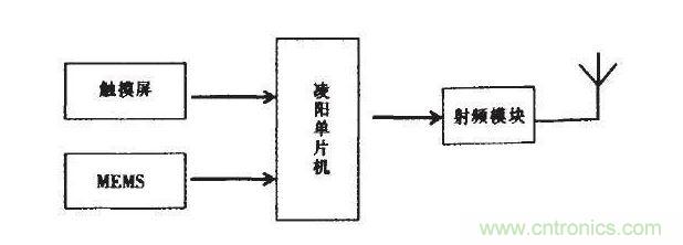 無(wú)線設(shè)備該通多遠(yuǎn)