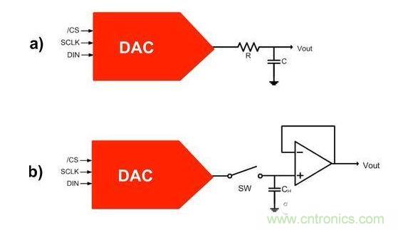 【導(dǎo)讀】在DAC基礎(chǔ)知識(shí)：靜態(tài)技術(shù)規(guī)格中，我們探討了靜態(tài)技術(shù)規(guī)格以及它們對(duì)DC的偏移、增益和線性等特性的影響。這些特性在平衡雙電阻 （R-2R） 和電阻串?dāng)?shù)模轉(zhuǎn)換器 （DAC） 的各種拓?fù)浣Y(jié)構(gòu)間是基本一致的。然而，R-2R和電阻串DAC的短時(shí)毛刺脈沖干擾方面的表現(xiàn)卻有著顯著的不同。  我們可以在DAC以工作采樣率運(yùn)行時(shí)觀察到其動(dòng)態(tài)不是線性。造成動(dòng)態(tài)非線性的原因很多，但是影響最大的是短時(shí)毛刺脈沖干擾、轉(zhuǎn)換率/穩(wěn)定時(shí)間和采樣抖動(dòng)。  用戶可以在DAC以穩(wěn)定采樣率在其輸出范圍內(nèi)運(yùn)行時(shí)觀察短時(shí)毛刺脈沖干擾。圖1顯示的是一個(gè)16位R-2R DAC，DAC8881上的此類現(xiàn)象。  　　圖1  這個(gè)16位DAC （R-2R） 輸出顯示了7FFFh – 8000h代碼變化時(shí)的短時(shí)毛刺脈沖干擾的特性。  到底發(fā)生了什么？  在理想情況下，DAC的輸出按照預(yù)期的方向從一個(gè)電壓值移動(dòng)到下一個(gè)電壓值。但實(shí)際情況中，DAC電路在某些代碼到代碼轉(zhuǎn)換的過程中具有下沖或過沖特性。  這一特性在每一次代碼到代碼轉(zhuǎn)換時(shí)都不一致。某些轉(zhuǎn)換中產(chǎn)生的下沖或過沖特性會(huì)比其它轉(zhuǎn)換更加明顯。而短時(shí)毛刺脈沖干擾技術(shù)規(guī)格量化的就是這些特性。DAC短時(shí)毛刺脈沖干擾會(huì)瞬時(shí)輸出錯(cuò)誤電壓來干擾閉環(huán)系統(tǒng)。  圖2顯示的是具有單突短時(shí)毛刺脈沖干擾的DAC的示例。一個(gè)電阻串DAC產(chǎn)生的通常就是這種類型的短時(shí)毛刺脈沖干擾。  　　圖2  單突DAC輸出短時(shí)毛刺脈沖干擾特性。  在圖2中，代碼轉(zhuǎn)換的位置是從7FFFh到8000h。如果你將這些數(shù)變換為二進(jìn)制形式，需要注意的是這兩個(gè)十六進(jìn)制代碼的每個(gè)位或者從1變換為0，或者從0變換為1。  短時(shí)毛刺脈沖干擾技術(shù)規(guī)格量化了這個(gè)毛刺脈沖現(xiàn)象所具有的能量，能量單位為納伏秒，即nV-sec （GI）。這個(gè)短時(shí)毛刺脈沖干擾的數(shù)量等于曲線下面積的大小。  單突短時(shí)毛刺脈沖干擾是由DAC內(nèi)部開關(guān)的不同步造成的。那是什么引起了這一DAC現(xiàn)象呢？原因就是內(nèi)部DAC開關(guān)的同步不總是那么精確。由于集成開關(guān)電容充電或放電，你能在DAC的輸出上看到這些電荷交換。  R-2R DAC產(chǎn)生兩個(gè)區(qū)域的短時(shí)毛刺脈沖干擾錯(cuò)誤（圖3）。由于出現(xiàn)了雙脈沖誤差，從負(fù)短時(shí)毛刺脈沖干擾 （G1） 中減去正短時(shí)毛刺脈沖干擾 （G2） 來產(chǎn)生最終的短時(shí)毛刺脈沖干擾技術(shù)規(guī)格。  　　圖3  具有R-2R內(nèi)部結(jié)構(gòu)的DAC表現(xiàn)出雙突短時(shí)毛刺脈沖干擾  　　圖3中的代碼轉(zhuǎn)換仍然是從7FFFh至8000h。  為了理解DAC短時(shí)毛刺脈沖干擾的源頭，我們必須首先定義主進(jìn)位轉(zhuǎn)換。在主進(jìn)位轉(zhuǎn)換點(diǎn)上，最高有效位 （MSB）從低變高時(shí)， 較低的位從高變?yōu)榈?，反之亦然。其中一個(gè)此類代碼變換示例就是0111b變?yōu)?000b，或者是從1000 000b變?yōu)?111 1111b的更加明顯的變化。  有些人也許會(huì)認(rèn)為這一現(xiàn)象在DAC的輸出表現(xiàn)出巨大的電壓變化時(shí)出現(xiàn)。實(shí)際上，這并不是每個(gè)DAC編碼機(jī)制都會(huì)出現(xiàn)的情況。更多細(xì)節(jié)請(qǐng)見參考文獻(xiàn)1。  圖4和圖5顯示了這種類型的毛刺脈沖對(duì)一個(gè)8位DAC的影響。對(duì)于DAC用戶來說，這一現(xiàn)象在單個(gè)最低有效位 （LSB） 步長時(shí)出現(xiàn)，或者在一個(gè)5V、8位系統(tǒng)中，在19.5mV步長時(shí)出現(xiàn)。  　　圖4  在這個(gè)8位DAC配置中，此內(nèi)部開關(guān)有7個(gè)R-2R引腳被接至VREF，有1個(gè)R-2R引腳接地。  　　圖5  在這個(gè)DAC配置中，此內(nèi)部開關(guān)有1個(gè)R-2R引腳被接至VREF，有7個(gè)R-2R引腳接地。  在DAC載入代碼時(shí)，會(huì)有兩個(gè)區(qū)域產(chǎn)生輸出毛刺脈沖：同時(shí)觸發(fā)多個(gè)開關(guān)的開關(guān)同步和開關(guān)電荷轉(zhuǎn)移。  此電阻串DAC具有一個(gè)單開關(guān)拓?fù)?。一個(gè)電阻串DAC抽頭連接到巨大電阻串的不同點(diǎn)。開關(guān)網(wǎng)絡(luò)不需要主進(jìn)位上的多個(gè)轉(zhuǎn)換，因此，產(chǎn)生毛刺脈沖的可能進(jìn)性較低。開關(guān)電荷將會(huì)產(chǎn)生一個(gè)較小的毛刺脈沖，但是與R-2R結(jié)構(gòu)DAC產(chǎn)生的毛刺脈沖相比就顯得微不足道了。  代碼轉(zhuǎn)換期間，R-2R DAC具有多個(gè)同時(shí)開關(guān)切換。任何同步的缺失都導(dǎo)致短時(shí)間的開關(guān)全為高電平或全為低電平，從而使得DAC的電壓輸出遷移至電壓軌。然后這些開關(guān)恢復(fù)，在相反的方向上產(chǎn)生一個(gè)單突短時(shí)毛刺脈沖干擾。然后輸出穩(wěn)定。  這些毛刺脈沖的電壓位置是完全可預(yù)計(jì)的。在使用R-2R DAC時(shí)，最糟糕的情況是毛刺脈沖誤差出現(xiàn)在所有數(shù)字位切換，同時(shí)仍然用小電壓變化進(jìn)行轉(zhuǎn)換時(shí)。在這種情況下，用主進(jìn)位轉(zhuǎn)換進(jìn)行DAC代碼變化;從代碼1000…變換為0111…。  檢查真實(shí)DAC運(yùn)行狀態(tài)  現(xiàn)在，我們已經(jīng)定義了針對(duì)短時(shí)毛刺脈沖干擾誤差的備選代碼轉(zhuǎn)換，我們可以仔細(xì)觀察一下16位DAC8881（R-2R DAC） 和16位DAC8562（電阻串DAC）的R-2R和電阻串DAC短時(shí)毛刺脈沖干擾。  在圖6中，DAC8881的短時(shí)毛刺脈沖干擾為37.7 nV-sec，而DAC8562的短時(shí)毛刺脈沖干擾為0.1 nV-sec。在這兩張圖中，x軸的刻度為500ns/div，而y軸的刻度為50mV/div。  　　圖6  R-2R和電阻串短時(shí)毛刺脈沖干擾性能  毛刺脈沖消失了  如果存在DAC短時(shí)毛刺脈沖干擾問題，用戶可以使用外部組件來減小毛刺脈沖幅度（圖7a），或者完全消除短時(shí)毛刺脈沖干擾能量（圖7b。）  圖7  用一階低通濾波器 （a） 或采樣/保持解決方案 （b） 來減少短時(shí)毛刺脈沖干擾誤差。  DAC之后的RC濾波器可減少毛刺脈沖幅度（圖7a）。短時(shí)毛刺脈沖干擾周期決定了適當(dāng)?shù)腞C比。RC濾波器3dB的頻率比短時(shí)毛刺脈沖干擾頻率提前十倍頻。在選擇組件時(shí)需要確保電阻器的電阻值較低，否則的它將會(huì)與電阻負(fù)載一起產(chǎn)生一個(gè)壓降。由于毛刺脈沖能量從不會(huì)丟失，執(zhí)行單極低通濾波器的代價(jià)就是在穩(wěn)定時(shí)間加長的同時(shí)誤差被分布在更長的時(shí)間段內(nèi)。  第二種方法是使用一個(gè)采樣/保持電容器和放大器（圖7b）。外部開關(guān)和放大器消除了 DAC內(nèi)部開關(guān)產(chǎn)生的毛刺脈沖，從而獲得較小的采樣/保持 （S/H） 開關(guān)瞬態(tài)。在這個(gè)設(shè)計(jì)中，開關(guān)在DAC的整個(gè)主進(jìn)位轉(zhuǎn)換期間保持打開狀態(tài)。一旦轉(zhuǎn)換完成，開關(guān)關(guān)閉，從而在CH采樣電容器上設(shè)定新輸出電壓。當(dāng)DAC準(zhǔn)備升級(jí)其輸出時(shí)，此電容器在外部開關(guān)打開時(shí)繼續(xù)保持新電壓。這個(gè)解決方案成本較高，也會(huì)占據(jù)更多的板級(jí)空間，但能夠在不增加穩(wěn)定時(shí)間的情況下減少/消除毛刺脈沖。  結(jié)論  短時(shí)毛刺脈沖干擾是一個(gè)非常重要的動(dòng)態(tài)非線性的DAC特性，你將會(huì)在器件以工作采樣率運(yùn)行時(shí)遇到這個(gè)問題。但是，這只是冰山一角。影響高速電路的其它因素還有轉(zhuǎn)換率和穩(wěn)定時(shí)間。請(qǐng)隨時(shí)關(guān)注下一篇與這一主題相關(guān)的文章。