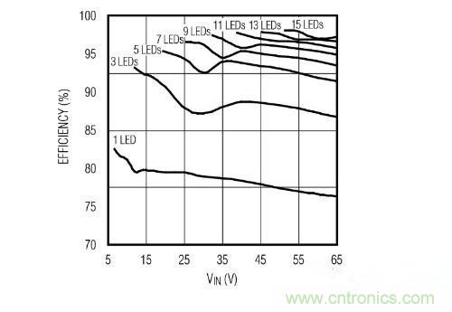 采用PoE技術(shù)為L(zhǎng)ED供電，帶來(lái)了哪些好處？