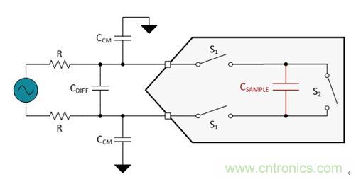 圖5.一個ADC中的經簡化開關電容器采樣結構