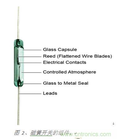 圖 2、磁簧開關(guān)的組件。