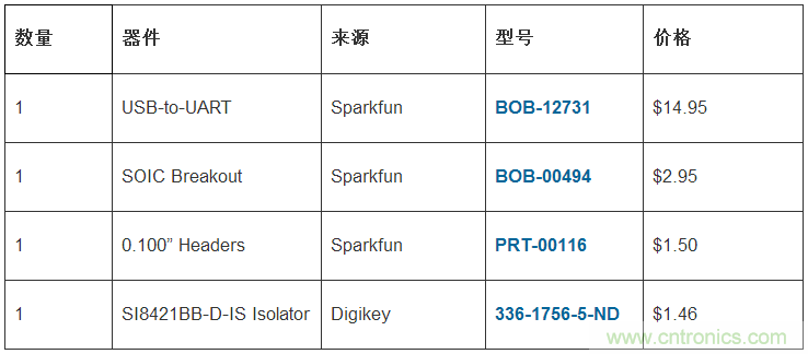 只需20分鐘，搭建一個物美價廉的隔離型USB-to-UART轉(zhuǎn)換器