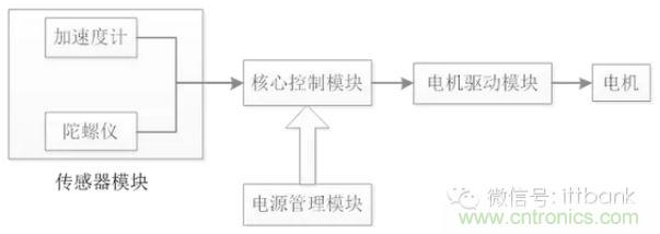 車(chē)隨心動(dòng)，欲罷不能——Ninebot 九號(hào)電動(dòng)平衡車(chē)