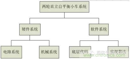 車(chē)隨心動(dòng)，欲罷不能——Ninebot 九號(hào)電動(dòng)平衡車(chē)