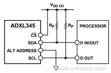 圖3  ADXL345和單片機之間的I2C典型連接圖