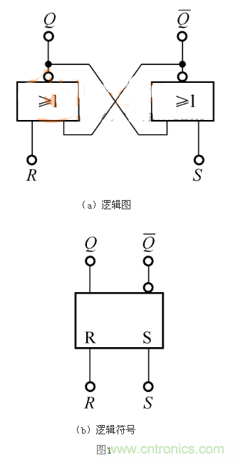 RS觸發(fā)器的Qn+1=1，是怎么回事？