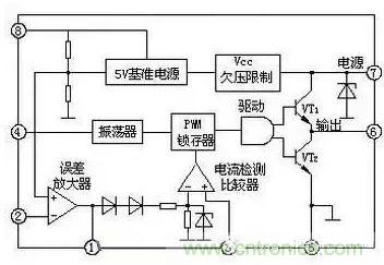 從“菜鳥”進(jìn)階“達(dá)人”，電子工程師必須知道的5大智慧背囊！