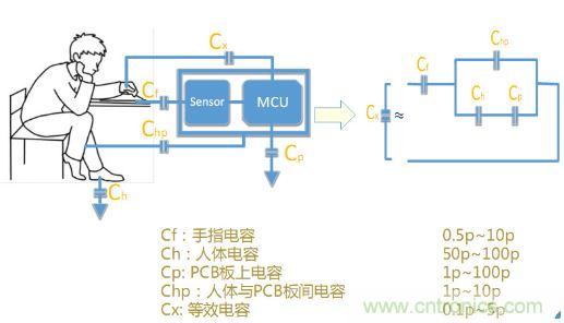 動動手指就能掌控一切，帶你揭開觸控技術(shù)的神秘面紗！