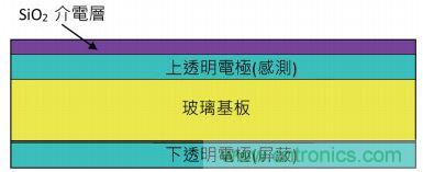 動動手指就能掌控一切，帶你揭開觸控技術(shù)的神秘面紗！