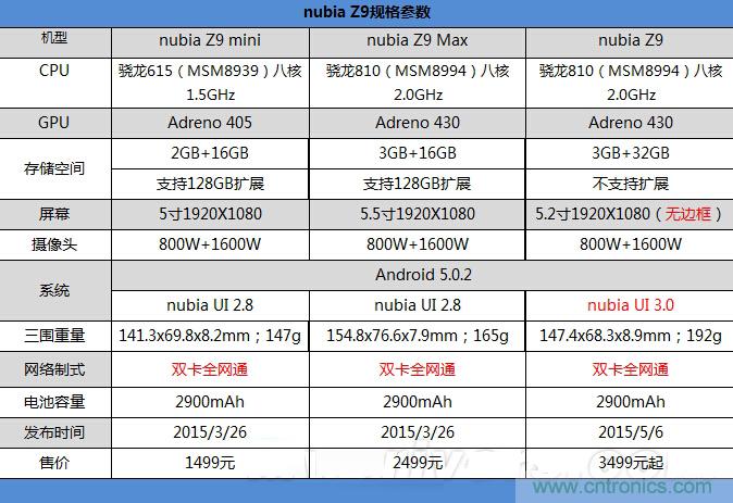 無邊框的 nubia Z9 ，一款既有驚喜，又有驚艷的智能手機