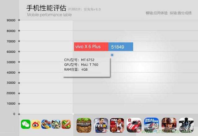 Hi-Fi革命！vivo X6 Plus深度評測：夠快才暢快