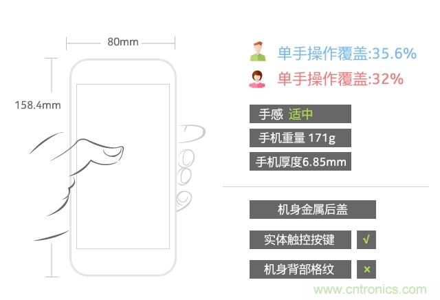 Hi-Fi革命！vivo X6 Plus深度評測：夠快才暢快