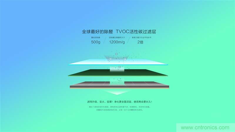 豹米空氣凈化器2首發(fā)評(píng)測(cè)：“靜”中有“凈”的臥室神器