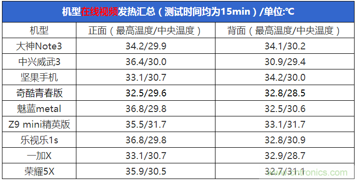 2015年9款千元智能手機(jī)橫評：誰才是紅海霸主？