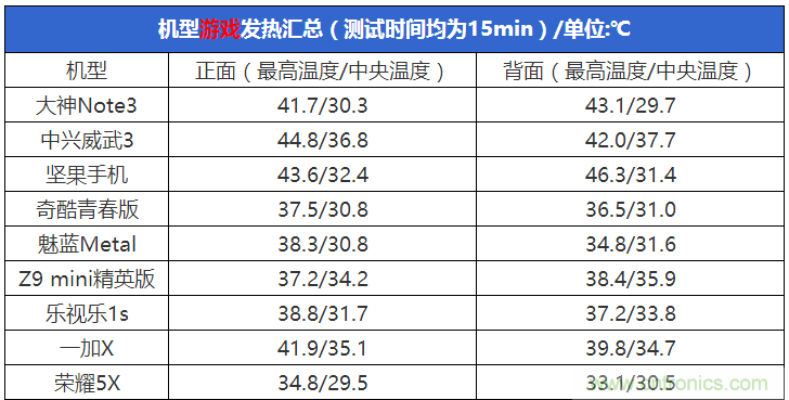 2015年9款千元智能手機(jī)橫評：誰才是紅海霸主？