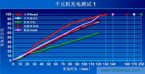 2015年9款千元智能手機(jī)橫評：誰才是紅海霸主？