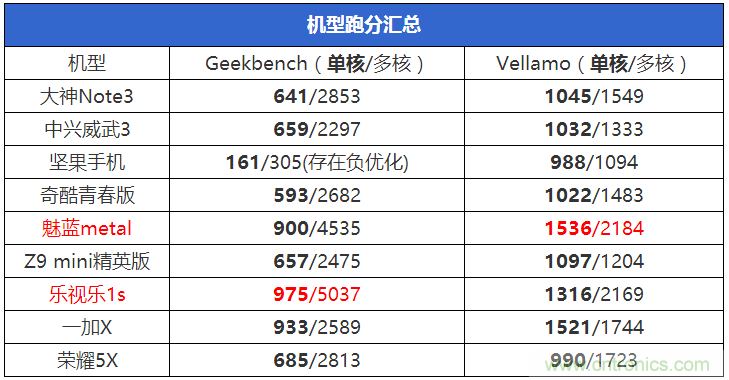 2015年9款千元智能手機(jī)橫評：誰才是紅海霸主？