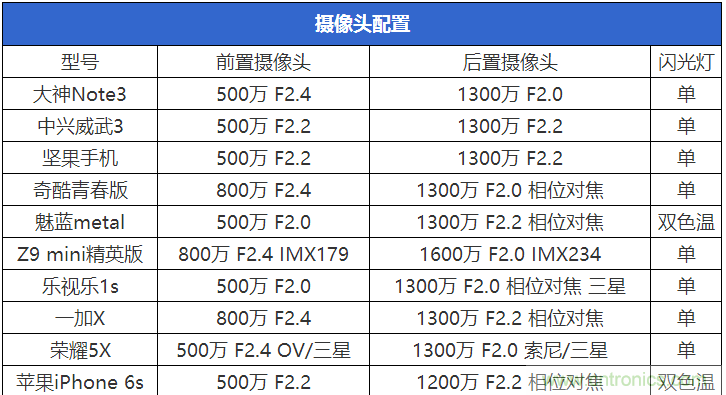 2015年9款千元智能手機(jī)橫評：誰才是紅海霸主？