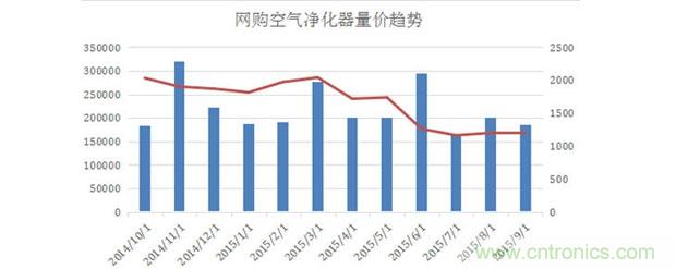 2015年度空氣凈化器行業(yè)，你不可不知的十大大事件盤點(diǎn)