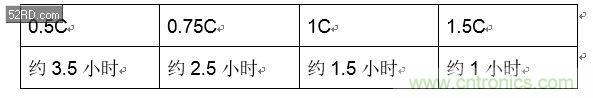 手機快充技術全面來襲，該如何選擇合適的充電方案