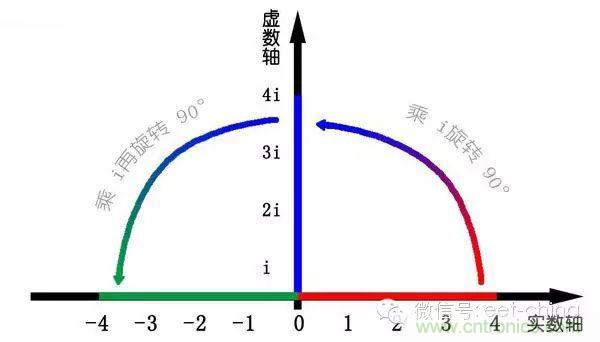 看了這篇文章你還不懂傅里葉變換，那就真無解了！